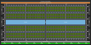 nVidia GA100 Blockdiagramm